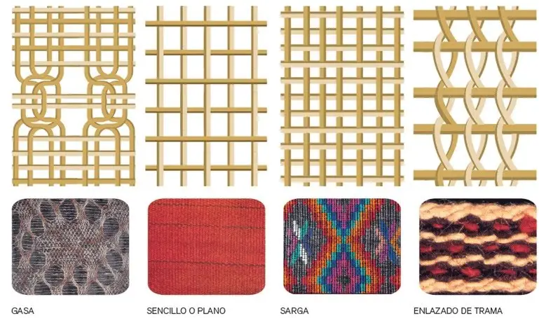 Diversidad de técnicas de tejido en comunidades indígenas